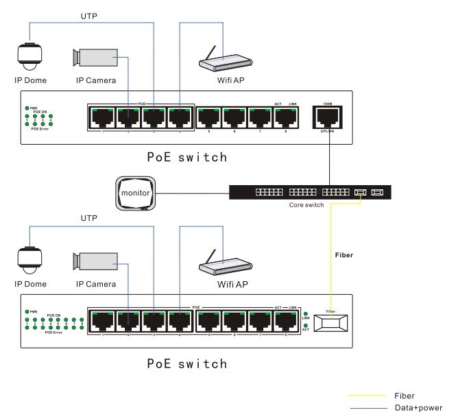 Les pièces de rechange sûres d'appareil-photo de télévision en circuit fermé, rendent le commutateur compact de POE de 4 ports